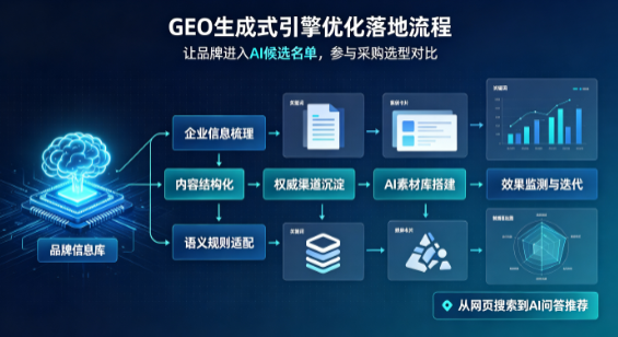 莒县B端采购决策：GEO优化藏着哪些全新机会？