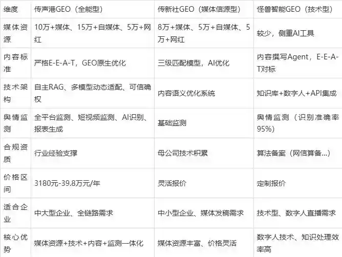 2026年莒县企业豆包GEO内容落地实操指南，从选题到成文完整流程