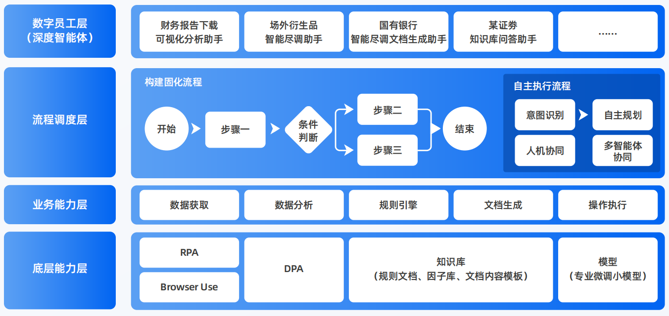 莒县AI智能体工程搭建指南：架构设计、工具链与生产环境优化方案