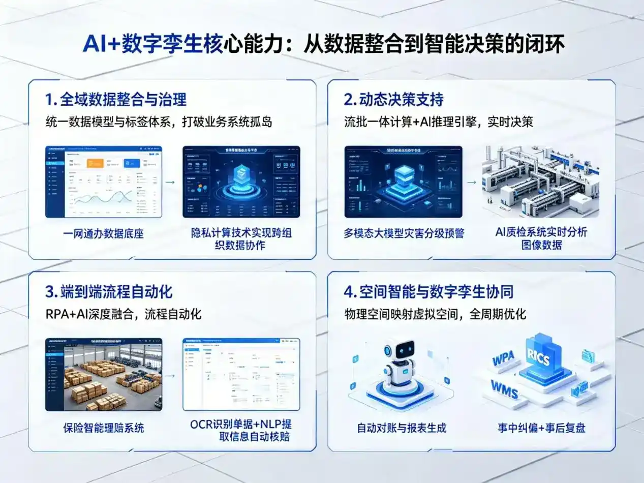 AI大模型落地优化服务｜解决莒县企业大模型响应慢、输出不准、成本偏高问题
