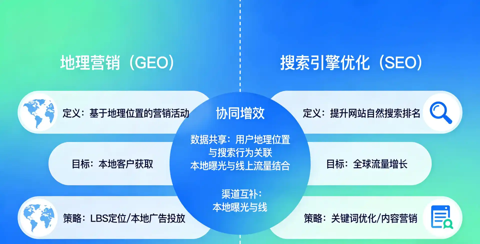 立足莒县，从用户需求与流量逻辑，解读GEO优化的落地价值与应用前景