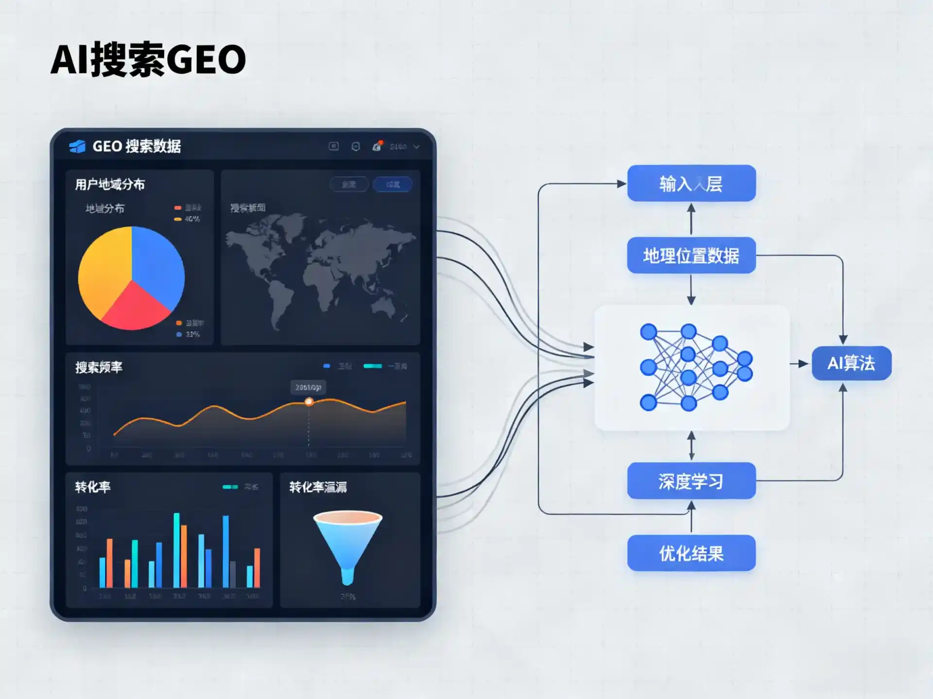 莒县GEO优化服务商该如何筛选？生成式引擎优化行业实践观察